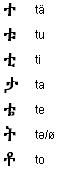 Amharic Script