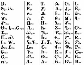 cherokee syllabary