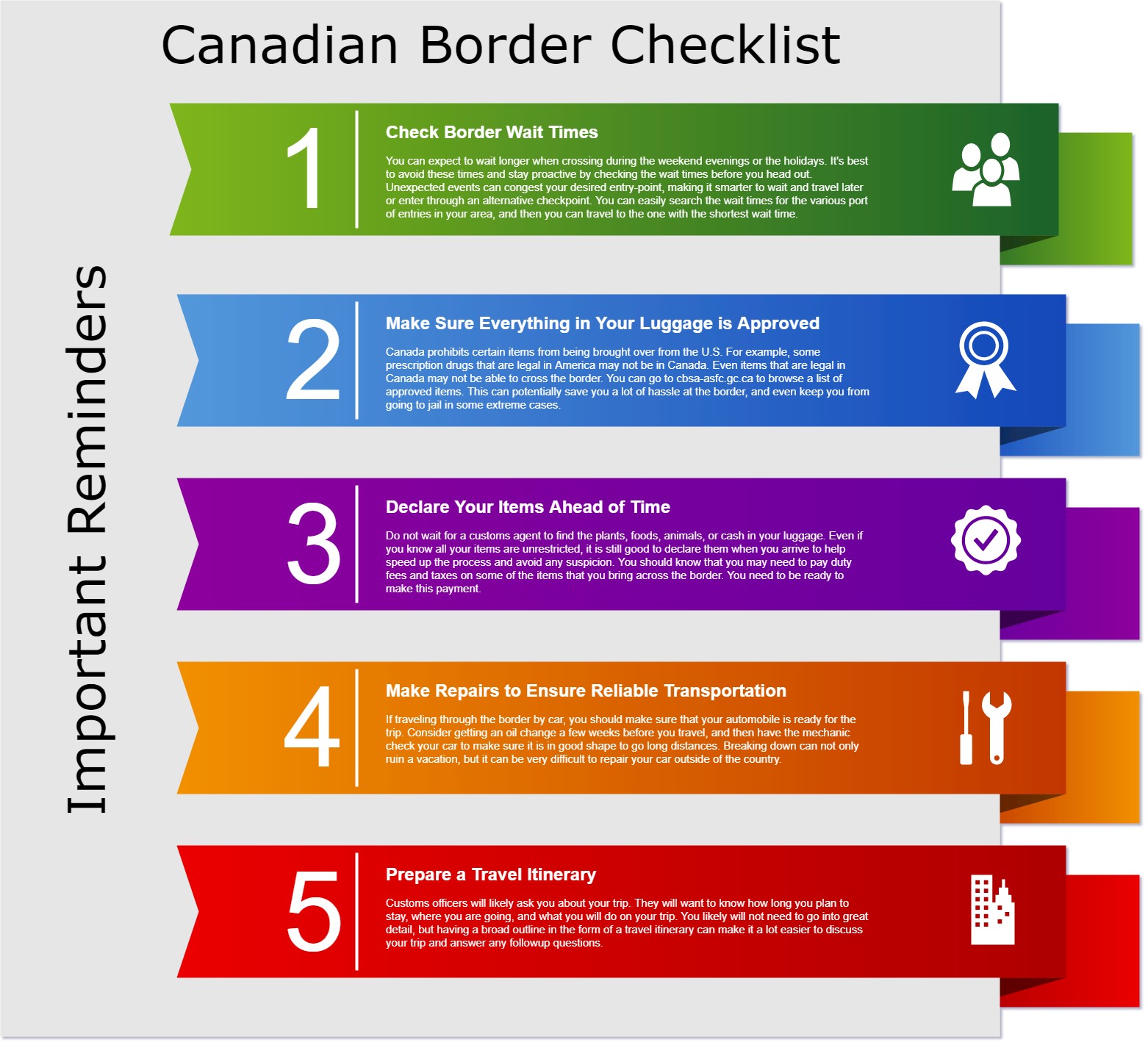 Canadian Border Checklist